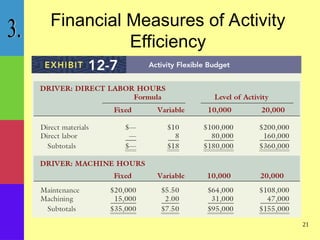 activity based management activity based management activity based ...