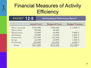 activity based management activity based management activity based ...