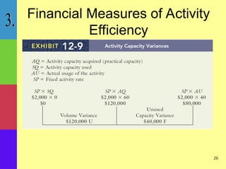 activity based management activity based management activity based ...