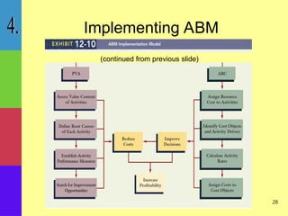 activity based management activity based management activity based ...