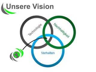 Unsere Vision

Verhalten

 