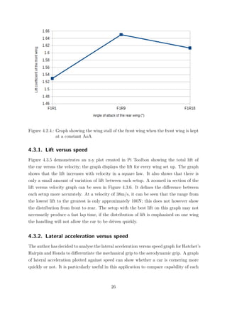 Figure 4.2.4.: Graph showing the wing stall of the front wing when the front wing is kept
at a constant AoA
4.3.1. Lift versus speed
Figure 4.3.5 demonstrates an x-y plot created in Pi Toolbox showing the total lift of
the car versus the velocity; the graph displays the lift for every wing set up. The graph
shows that the lift increases with velocity in a square law. It also shows that there is
only a small amount of variation of lift between each setup. A zoomed in section of the
lift versus velocity graph can be seen in Figure 4.3.6. It deﬁnes the diﬀerence between
each setup more accurately. At a velocity of 38m/s, it can be seen that the range from
the lowest lift to the greatest is only approximately 100N; this does not however show
the distribution from front to rear. The setup with the best lift on this graph may not
necessarily produce a fast lap time, if the distribution of lift is emphasised on one wing
the handling will not allow the car to be driven quickly.
4.3.2. Lateral acceleration versus speed
The author has decided to analyse the lateral acceleration versus speed graph for Hatchet’s
Hairpin and Honda to diﬀerentiate the mechanical grip to the aerodynamic grip. A graph
of lateral acceleration plotted against speed can show whether a car is cornering more
quickly or not. It is particularly useful in this application to compare capability of each
26
 