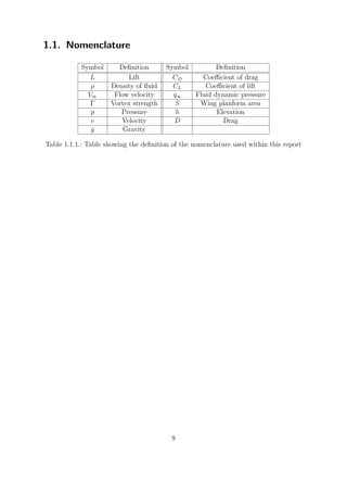 1.1. Nomenclature
Symbol Deﬁnition Symbol Deﬁnition
L Lift CD Coeﬃcient of drag
ρ Density of ﬂuid CL Coeﬃcient of lift
V∞ Flow velocity q∞ Fluid dynamic pressure
Γ Vortex strength S Wing planform area
p Pressure h Elevation
v Velocity D Drag
g Gravity
Table 1.1.1.: Table showing the deﬁnition of the nomenclature used within this report
9
 