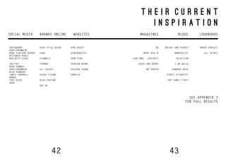 42 43
SOCIAL MEDIA BRANDS ONLINE LOOKBOOKSBLOGSMAGAZINES
INSTAGRAM -
GENTLEMENWEAR
MENS FASHION TRENDS
DESIGNER PAGES
MEN WITH CLASS
TWITTER -
MENS RUNWAY
GENTLEMENWEAR
RICK EDWARDS
JAMIE CAMPBELL
BOWER
TRES BIEN
ACNE
WEBSITES
ASOS STYLE GUIDE
ZARA
FLANNELS
TOPMAN
ALL SAINTS
RIVER ISLAND
RISK COUTURE
OKI-MI
HYPE BEAST
HIGHSNOBIETY
FOUR PINS
FASHION BEANS
FUCKING YOUNG
COMPLEX
NORSE PROJECT
ALL SAINTS
BUCKET AND SPADES
MONOPOLIST
SELECTISM
I AM GALLA
EDWARDS HAIR
STREET ETIQUETTE
ART COMES FIRST
GQ
MENS HEALTH
LADS MAG - ZOO/NUTS
JOCKS AND NERDS
MR PORTER
t h e i r C U R R E N T
I N S P I R A T I O N
SEE APPENDIX 3
FOR FULL RESULTS
 