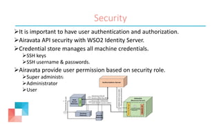 Security
It is important to have user authentication and authorization.
Airavata API security with WSO2 Identity Server.
Credential store manages all machine credentials.
SSH keys
SSH username & passwords.
Airavata provide user permission based on security role.
Super administrator
Administrator
User
 