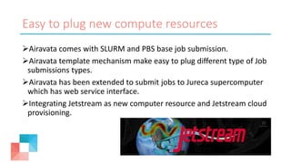 Easy to plug new compute resources
Airavata comes with SLURM and PBS base job submission.
Airavata template mechanism make easy to plug different type of Job
submissions types.
Airavata has been extended to submit jobs to Jureca supercomputer
which has web service interface.
Integrating Jetstream as new computer resource and Jetstream cloud
provisioning.
 