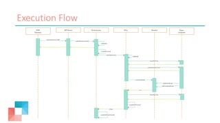Execution Flow
 