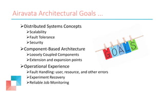 Airavata Architectural Goals ...
Distributed Systems Concepts
Scalability
Fault Tolerance
Security
Component-Based Architecture
Loosely Coupled Components
Extension and expansion points
Operational Experience
Fault Handling: user, resource, and other errors
Experiment Recovery
Reliable Job Monitoring
 