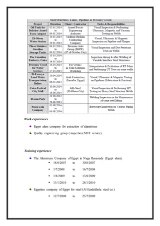 Work experiences
Egypt alum company for extraction of aluminium
Quality engineering group ( inspection,NDT service)
Training experience
The Aluminum Company of Egypt in Naga Hammady (Egypt alum).
 18/8/2007 to 30/8/2007
 1/7/2008 to 16/7/2008
 1/8/2009 to 13/8/2009
 13/1/2010 to 28/1/2010
Egyptian company of Egypt for steel (Al Ezzdekhela steel co.)
 12/7/2009 to 23/7/2009
 