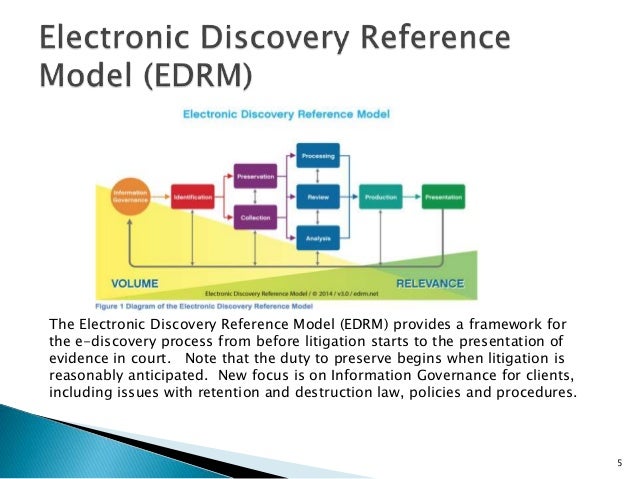 Electronic discovery reference model picture