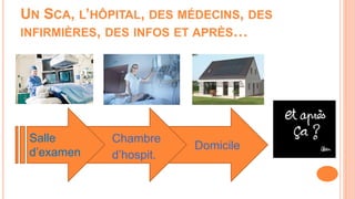 UN SCA, L’HÔPITAL, DES MÉDECINS, DES
INFIRMIÈRES, DES INFOS ET APRÈS…
Chambre
d’hospit.
Salle
d’examen
Domicile
 