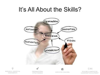 EXECUTIVE COACHING
ORGANIZATIONAL
EFFECTIVENESS
RESEARCH, SURVEYS &
ASSESSMENTS
SCALABLE & INNOVATIVE
LEADERSHIP DEVELOPMENT
It’s All About the Skills?
 