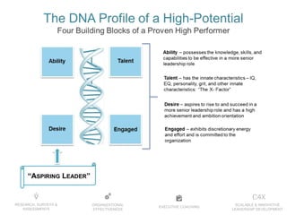 EXECUTIVE COACHING
ORGANIZATIONAL
EFFECTIVENESS
RESEARCH, SURVEYS &
ASSESSMENTS
SCALABLE & INNOVATIVE
LEADERSHIP DEVELOPMENT
 