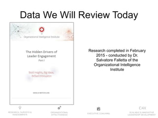 EXECUTIVE COACHING
ORGANIZATIONAL
EFFECTIVENESS
RESEARCH, SURVEYS &
ASSESSMENTS
SCALABLE & INNOVATIVE
LEADERSHIP DEVELOPMENT
Data We Will Review Today
Research completed in February
2015 - conducted by Dr.
Salvatore Falletta of the
Organizational Intelligence
Institute
 