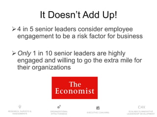 EXECUTIVE COACHING
ORGANIZATIONAL
EFFECTIVENESS
RESEARCH, SURVEYS &
ASSESSMENTS
SCALABLE & INNOVATIVE
LEADERSHIP DEVELOPMENT
It Doesn’t Add Up!
4 in 5 senior leaders consider employee
engagement to be a risk factor for business
Only 1 in 10 senior leaders are highly
engaged and willing to go the extra mile for
their organizations
 