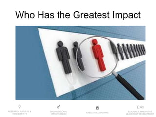 EXECUTIVE COACHING
ORGANIZATIONAL
EFFECTIVENESS
RESEARCH, SURVEYS &
ASSESSMENTS
SCALABLE & INNOVATIVE
LEADERSHIP DEVELOPMENT
Who Has the Greatest Impact
 
