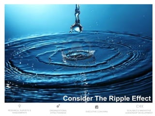 EXECUTIVE COACHING
ORGANIZATIONAL
EFFECTIVENESS
RESEARCH, SURVEYS &
ASSESSMENTS
SCALABLE & INNOVATIVE
LEADERSHIP DEVELOPMENT
The Ripple Effect
Consider The Ripple Effect
 