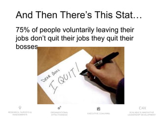 EXECUTIVE COACHING
ORGANIZATIONAL
EFFECTIVENESS
RESEARCH, SURVEYS &
ASSESSMENTS
SCALABLE & INNOVATIVE
LEADERSHIP DEVELOPMENT
And Then There’s This Stat…
75% of people voluntarily leaving their
jobs don’t quit their jobs they quit their
bosses.
 