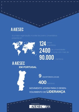 powered by
AAIESEC
ganização mundial de jovens Universitáriosé a maior or
presente em
124
países
e territórios
2400 da universidades
e conta com mais de
90.000 membros
AAIESEC
EM PORTUGAL
9 ESCRITÓRIOS LOCAIS
400membros
MOVIMENTO JOVEM PARA O DESEN-
VOLVIMENTO DE LIDERANÇA
 