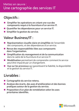 5
Objectifs :
	Simplifier les opérations en créant une vue des
	 composants requis à la fourniture d’un service IT.
	Quantifier les dépendances pour un service IT.
	Simplifier la gestion du service.
Valeur Business/IT :
	Représentation visuelle claire et simplifiée de l’ensemble
	 des composants, et des dépendances d’un service.
	Revue des responsabilités liées aux composants
	 dans l’organisation.
	Simplification du management et de la communication
	 dans le cadre de la fourniture d’un service IT.
	Modélisation permettant de comprendre comment le service
	 peut être impacté par un changement.
	Vue sur les processus qui garantissent la fiabilité, la disponibilité
	 et la gestion du service IT.
Livrables :
	Cartographie du service retenu.
	Analyse des écarts, des axes d’amélioration et des bonnes
	 pratiques autour de la gestion du service.
	Proposition d’un plan de remédiation selon les axes
	 prioritaires identifiés.
Mettez en œuvre :
Une cartographie des services IT
 