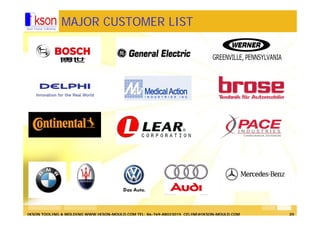 IKSON TOOLING & MOLDING WWW.IKSON-MOULD.COM TEL: 86-769-88023015 CELINE@IKSON-MOULD.COM 20
MAJOR CUSTOMER LIST
 