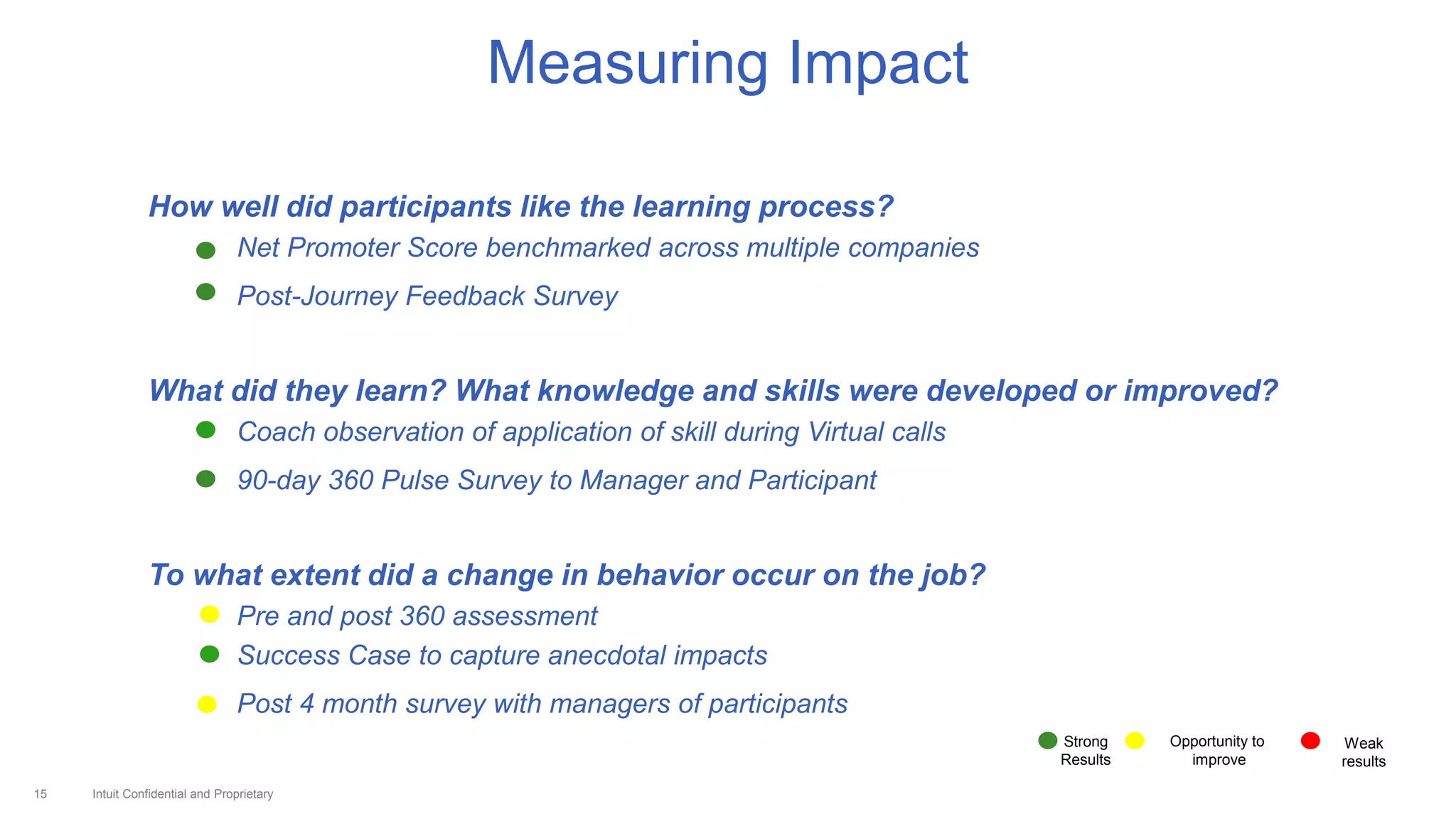 Intuit Confidential and Proprietary15
Measuring Impact
How well did participants like the learning process?
• Net Promoter Score benchmarked across multiple companies
• Post-Journey Feedback Survey
What did they learn? What knowledge and skills were developed or improved?
 Coach observation of application of skill during Virtual calls
 90-day 360 Pulse Survey to Manager and Participant
To what extent did a change in behavior occur on the job?
 Pre and post 360 assessment
 Success Case to capture anecdotal impacts
 Post 4 month survey with managers of participants
Weak
results
Strong
Results
Opportunity to
improve
 