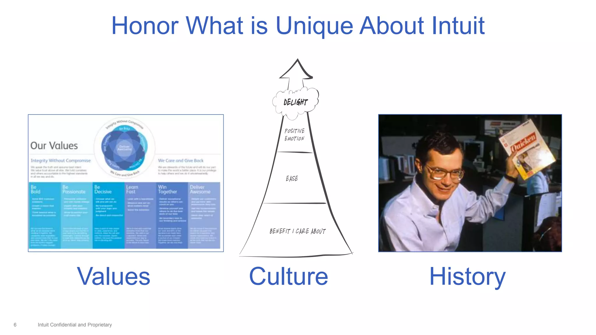Intuit Confidential and Proprietary6
Honor What is Unique About Intuit
Culture HistoryValues
 