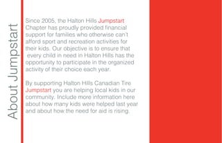 Since 2005, the Halton Hills Jumpstart
Chapter has proudly provided financial
support for families who otherwise can’t
afford sport and recreation activities for
their kids. Our objective is to ensure that
every child in need in Halton Hills has the
opportunity to participate in the organized
activity of their choice each year.
By supporting Halton Hills Canadian Tire
Jumpstart you are helping local kids in our
community. Include more information here
about how many kids were helped last year
and about how the need for aid is rising.
AboutJumpstart
 