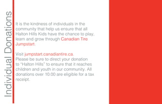 It is the kindness of individuals in the
community that help us ensure that all
Halton Hills Kids have the chance to play,
learn and grow through Canadian Tire
Jumpstart.
Visit jumpstart.canadiantire.ca.
Please be sure to direct your donation
to “Halton Hills” to ensure that it reaches
children and youth in our community. All
donations over 10.00 are eligible for a tax
receipt.
IndividualDonations
 