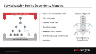 © 2016 ServiceNow All Rights Reserved 18Confidential© 2016 ServiceNow All Rights Reserved
ServiceWatch – Service Dependency Mapping
• Only needs service entry point
• Fully automated
• Updated in real time
• Cross-technology
• No expert inputs needed
• Built for virtualized environments
• Agentless
Vertical Discovery
Across Domains
Top-Down Approach
 