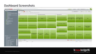 © 2016 ServiceNow All Rights Reserved 22Confidential© 2016 ServiceNow All Rights Reserved
Dashboard Screenshots
 