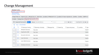 © 2016 ServiceNow All Rights Reserved 26Confidential© 2016 ServiceNow All Rights Reserved
Change Management
naxtest2
naxtest3
naxtest4
naxtest5
naxtest6
naxtest7
naxtest1Network Services
Application ABC
Accounts Services
Loan Services
Loan Web Services
Database Services
 
