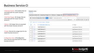 © 2016 ServiceNow All Rights Reserved 31Confidential© 2016 ServiceNow All Rights Reserved
Business Service CI
naxtest3.yourdomain.com
naxtest14.yourdomain.com
naxtest1.yourdomain.com
Impacting Incidents: All incidents that are
associated with the master business
service CI
Impacting Changes: All changes that are
associated with the master business
service CI
Failovers: All changes that are associated
with the master business service CI
Outages: Records the outage times for the
master business Service CI
Configuration Items: All Configuration
Items that are associated with the master
business service CI
Load balancer 1
Load balancer 2
Load balancer 3
Load balancer 4
Load balancer 5
Load balancer 6
Load balancer 7
 