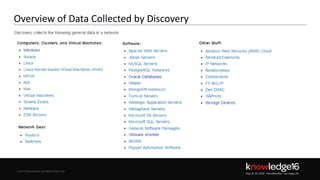 © 2016 ServiceNow All Rights Reserved 6Confidential© 2016 ServiceNow All Rights Reserved
Overview of Data Collected by Discovery
 