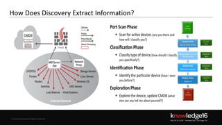 © 2016 ServiceNow All Rights Reserved 9Confidential© 2016 ServiceNow All Rights Reserved
How Does Discovery Extract Information?
 