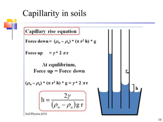 Capillarity in soils
10
 