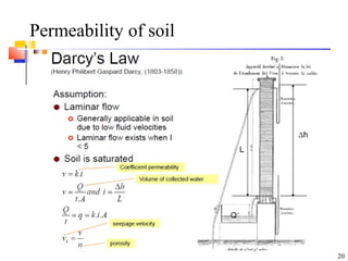 Permeability of soil
20
 