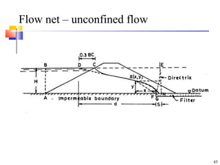 Flow net – unconfined flow
45
 