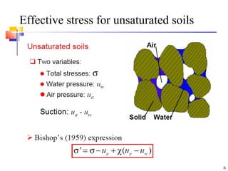 Effective stress for unsaturated soils
6
 