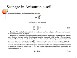 Seepage in Anisotropic soil
64
 
