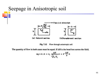 Seepage in Anisotropic soil
66
 