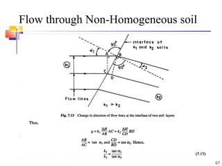 Flow through Non-Homogeneous soil
67
 