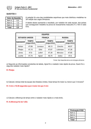4
QUESTÃO 3
Valor da Questão
Item a 0,5
Item b 1,0
Item c 0,5
Total 2,0
EQUIPES
ESTADOS UNIDOS FRANÇA RUSSIA
NADADOR
TEMPO
(segundos)
NADADOR
TEMPO
(segundos)
NADADOR
TEMPO
(segundos)
Adrian 47,89 Leveaux 48,13 Grechin 48,57
Phelps 47,15 Gilot 47,67 Lobintsev 47,39
Jones 47,6 Lefert 47,39 Morozov 47,85
Lochte 47,74 Agnel 46,74 Izotov 47,6
Fonte: http://esportes.terra.com.br/jogos-olimpicos
a) Segundo as informações constantes da tabela, Agnel foi o nadador mais rápido da prova. Quem foi o
segundo nadador mais rápido?
R: Phelps
b) Calcule o tempo total da equipe dos Estados Unidos. Esse tempo foi maior ou menor que 3 minutos?
R: 3 min e 10,38 segundos que é maior do que 3 min
c) Calcule a diferença de tempo entre o nadador mais rápido e o mais lento.
R: A diferença foi de 1,83s
Pontuação 61Q3
Item a
Item b
Item c
Total
A natação foi uma das modalidades esportivas que mais distribuiu medalhas na
30a
edição dos Jogos Olímpicos.
A tabela abaixo apresenta o resultado, por nadador de cada equipe, dos países
que conseguiram medalha na prova do revezamento masculino 4 x 100 m nado
livre.
Colégio Pedro II – MEC Matemática – 2013
6
o
Ano do Ensino Fundamental
 