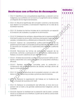 Destrezas con criterios de desempeño
Unidades
1 2 3 4 5 6
• CS.3.1.9. Identificar a los conquistadores españoles, su relación con los
indígenas y sus conflictos con la Corona, el surgimiento de los mestizos
y la llegada de los negros esclavizados.
✓
• CS.3.1.13. Discutir el significado del concepto «colonia» y las lecciones
que dejaron la Conquista y Colonización hispánica en la vida de la
sociedad nacional.
✓
• CS.3.1.10. Analizar los hechos iniciales de la colonización, en especial
la fundación de ciudades y su papel en la dominación.
✓
• CS.3.2.19. Establecer las ventajas y desventajas de la organización terri-
torial del Ecuador en provincias, cantones, parroquias y regiones trans-
versales, considerando su utilidad para el desarrollo nacional.
✓
• CS.3.2.21. Explicar las características político-administrativas de los
gobiernosprovinciales,municipalesyparroquialesdelpaís,destacando
su cercanía con el pueblo y su capacidad para enfrentar cuestiones
locales.
✓
• CS.3.2.22. Reconocer las formas de participación popular de las
provincias, cantones y parroquias en la vida pública, destacando el
trabajo y la acción colectivos en pro del bien común.
✓
• CS.3.3.1. Analizar las acciones y omisiones que provocan daños al am-
biente y desarrollar una cultura de respeto con propuestas creativas y
eficaces.
✓ ✓
• CS.3.3.7. Plantear actividades concretas para la protección y
conservación del ambiente (siembra de árboles, reciclaje, ahorro de
agua y combustibles, etc.).
✓ ✓ ✓ ✓ ✓ ✓
• CS.3.1.12. Explicar la estructura de la sociedad colonial y la vida coti-
diana con sus diferencias sociales y prácticas discriminatorias.
✓ ✓
• CS.3.1.11. Apreciar la organización del trabajo en la Audiencia de
Quito y el papel de la producción textil.
✓ ✓
• CS.3.1.15. Destacar la consolidación del latifundio, el inicio de la ex-
pansión de la Costa y las grandes sublevaciones indígenas y de las
ciudades.
✓ ✓
• CS.3.2.23. Exponer la realidad de la población del Ecuador, conside-
rando su localización en el territorio a partir de los últimos censos reali-
zados en el país.
Prohibidasureproducción
Prohibida
su
com
ercialización
 