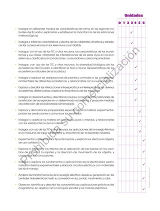 Prohibidasureproducción
• Indagar en diferentes medios las características del clima en las regiones na-
turales del Ecuador, explicarlas y establecer la importancia de las estaciones
meteorológicas.
• Indagar e inferir las características y efectos de las catástrofes climáticas y estable-
cer las consecuencias en los seres vivos y sus hábitats.
• Indagar, con el uso de las TIC y otros recursos, las características de los ecosis-
temas y sus clases, interpretar las interrelaciones de los seres vivos en los eco-
sistemas y clasificarlos en productores, consumidores y descomponedores.
• Indagar, con uso de las TIC y otros recursos, la diversidad biológica de los
ecosistemas del Ecuador e identificar la flora y fauna representativas de los
ecosistemas naturales de la localidad.
• Indagar y explicar las adaptaciones de plantas y animales a las condiciones
ambientales de diferentes ecosistemas, y relacionarlas con su supervivencia.
• Explorar y describir las interacciones intraespecíficas e interespecíficas en diversos
ecosistemas, diferenciarlas y explicar la importancia de las relaciones.
• Indagar en diversas fuentes y describir las causas y consecuencias potenciales de
la extinción de las especies en un determinado ecosistema, y proponer medidas
de protección de la biodiversidad amenazada.
• Explorar y demostrar las propiedades específicas de la materia, experimentar,
probar las predicciones y comunicar los resultados.
• Indagar y clasificar la materia en sustancias puras y mezclas, y relacionarlas
con los estados físicos de la materia.
• Indagar, con uso de las TIC y otros recursos, las aplicaciones de la energía térmica
en la máquina de vapor e interpretar su importancia en el desarrollo industrial.
• Experimentar y diferenciar los tipos de fuerzas, y explicar sus efectos en objetos
de uso cotidiano.
• Explorar e interpretar los efectos de la aplicación de las fuerzas en los cam-
bios de la forma, la rapidez y la dirección de movimiento de los objetos, y
comunicar sus conclusiones.
• Indagar y explicar los fundamentos y aplicaciones de la electricidad, exami-
narlos en diseños experimentales y elaborar circuitos eléctricos con materiales
de fácil manejo.
• Analizar las transformaciones de la energía eléctrica, desde su generación en las
centrales hidroeléctricas hasta su conversión en luz, sonido, movimiento y calor.
• Observar, identificar y describir las características y aplicaciones prácticas del
magnetismo en objetos como la brújula sencilla y los motores eléctricos.
Unidades
1 2 3 4 5 6
✓
✓
✓
✓
✓
✓
✓
✓
✓
✓
✓
✓
✓
✓
✓
0Prohibida
su
com
ercialización
 
