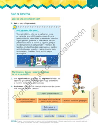 PRESENTACIÓN ORAL
Tiene por objetivo informar o explicar un tema
en particular a un público determinado. En una
presentación las ideas deben exponerse en un orden
lógico; primero, para que la persona que hace la
presentación no se le olviden y, segundo, porque
el orden garantiza la comprensión y retención de
las ideas en el público. Las presentaciones pueden
ser individuales o grupales, y, generalmente, están
acompañadas de videos, fotos u otros apoyos
tecnológicos.
45
DESTREZA:	 Proponer	intervenciones	orales	con	una	intención	comunicativa,	organizar	el	discurso	según	las	estructuras	básicas	de	la	lengua	
oral	y	utilizar	un	vocabulario	adecuado	a	diversas	situaciones	comunicativas.
2. Leo el texto y lo parafraseo.
3. Nos organizamos en grupos de 3 y elegimos el sistema de
escritura que vamos a investigar para luego presentarla
a nuestros compañeros y compañeras.
4. Realizamos una lluvia de ideas para determinar los temas
que vamos a trabajar. Ejemplo:
Lengua que representa
Sistema de escritura (árabe,
chino, latino, cirílico)
Características: rasgos,
direccionalidad
Usuarios: ubicación geográgica
SIGO EL PROCESO
¿Qué es una presentación oral?
Planificación: Genero y organizo las ideas
de mi presentación.
Datos sobre la
cultura que expresa
religión sociedad vestimenta música comida
REFLEXIÓNCONCEPTUALIZACIÓN
Prohibida
su
com
ercialización
 