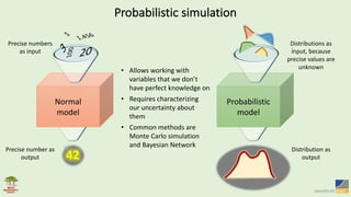 Probabilistic	simulation
Normal
model
Precise	numbers	
as	input
42
Precise	number	as	
output
Probabilistic
model
Distributions	as	
input,	because	
precise	values	are	
unknown
Distribution	as	
output
• Allows	working	with	
variables	that	we	don’t	
have	perfect	knowledge	on
• Requires	characterizing	
our	uncertainty	about	
them
• Common	methods	are	
Monte	Carlo	simulation	
and	Bayesian	Network
 