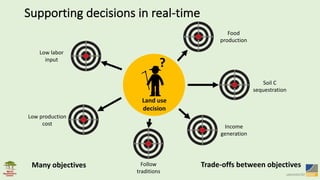 Supporting	decisions	in	real-time
Land	use
decision
?
Soil	C	
sequestration
Food	
production
Income	
generation
Follow	
traditions
Low	production	
cost
Low	labor	
input
Many	objectives Trade-offs	between	objectives
 