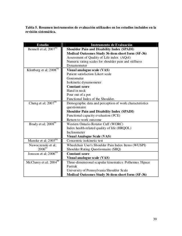 Shoulder Pain And Disability Index Deutsch