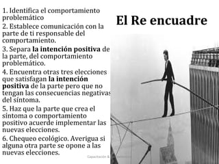 El Re encuadre
1. Identifica el comportamiento
problemático
2. Establece comunicación con la
parte de ti responsable del
comportamiento.
3. Separa la intención positiva de
la parte, del comportamiento
problemático.
4. Encuentra otras tres elecciones
que satisfagan la intención
positiva de la parte pero que no
tengan las consecuencias negativas
del síntoma.
5. Haz que la parte que crea el
síntoma o comportamiento
positivo acuerde implementar las
nuevas elecciones.
6. Chequeo ecológico. Averigua si
alguna otra parte se opone a las
nuevas elecciones. Capacitación & Competencias 12
 